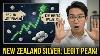 It S Happening In New Zealand 178 Silver Legit Peak Proven Rally Data Kiwi Miners Ballistic